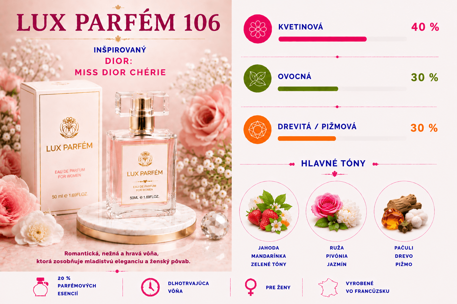 Lux Parfém 106 – Inšpirovaný Dior: Miss Dior Chérie